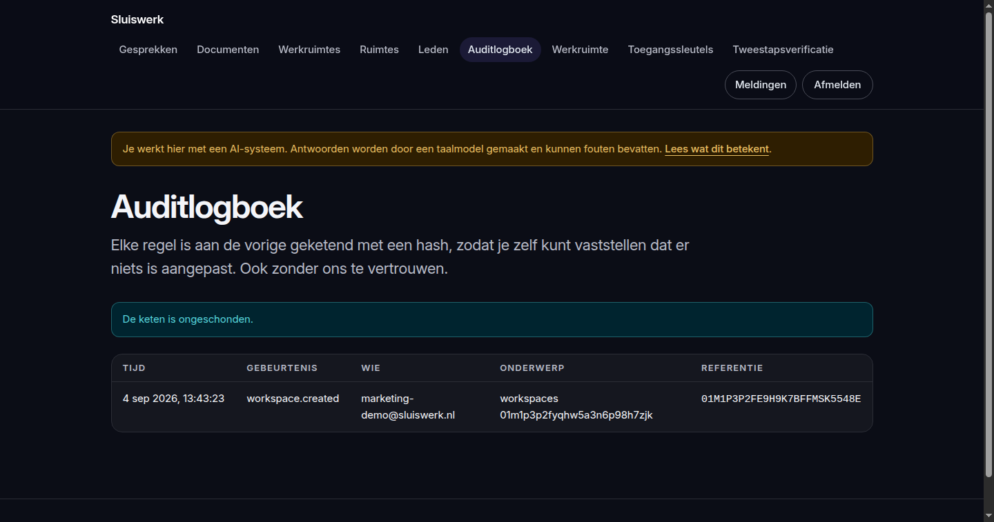 Auditlogboek met per gebeurtenis een hash die aan de vorige regel hangt, en de melding dat de keten ongeschonden is